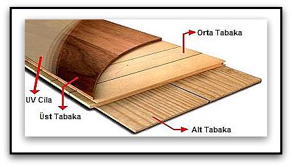 Lamine parke ile laminat parke arasındaki fark nedir